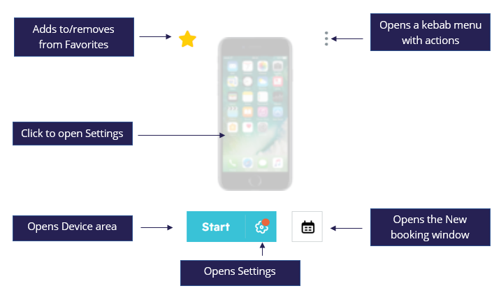 Actions a user can perform in the Card view