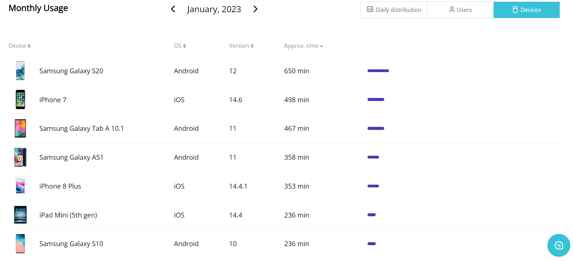 Devices tab in Statistics