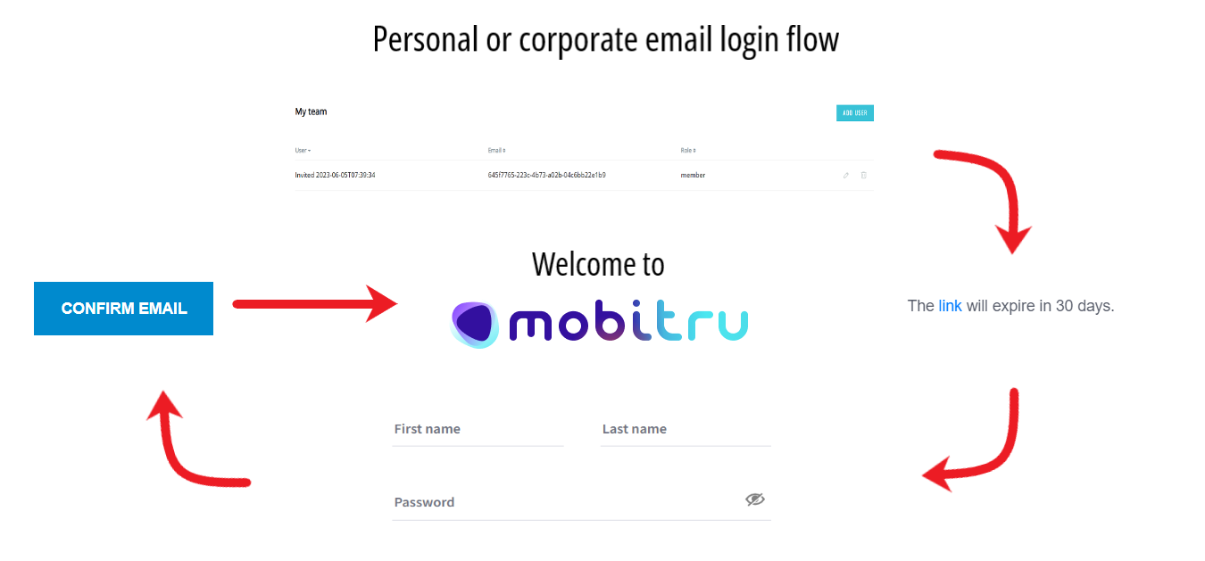 External accounts login flow