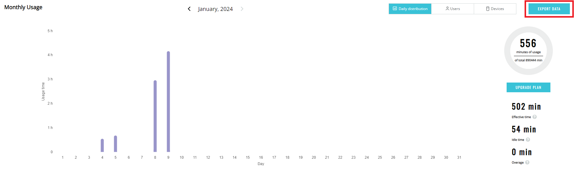 Data export in Mobitru Statistics