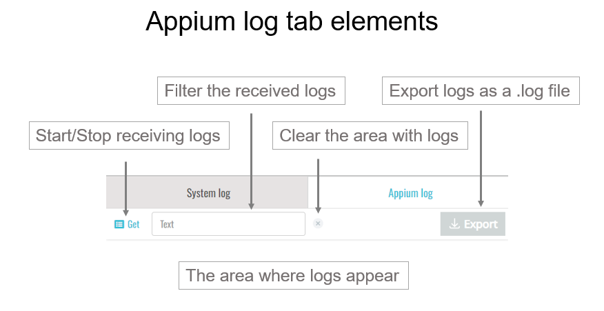 Appium log tab elements