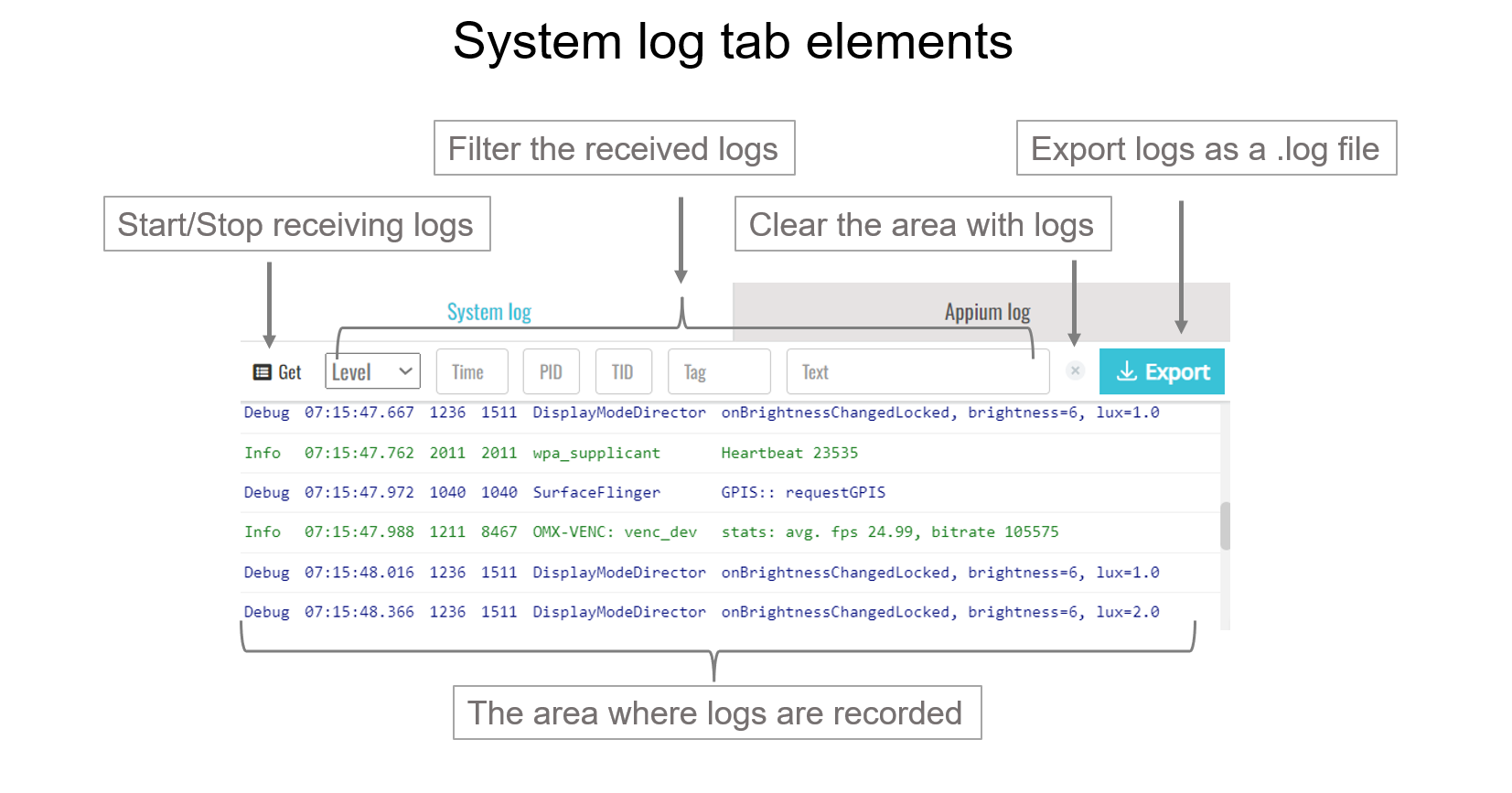 Elements of the System log tab